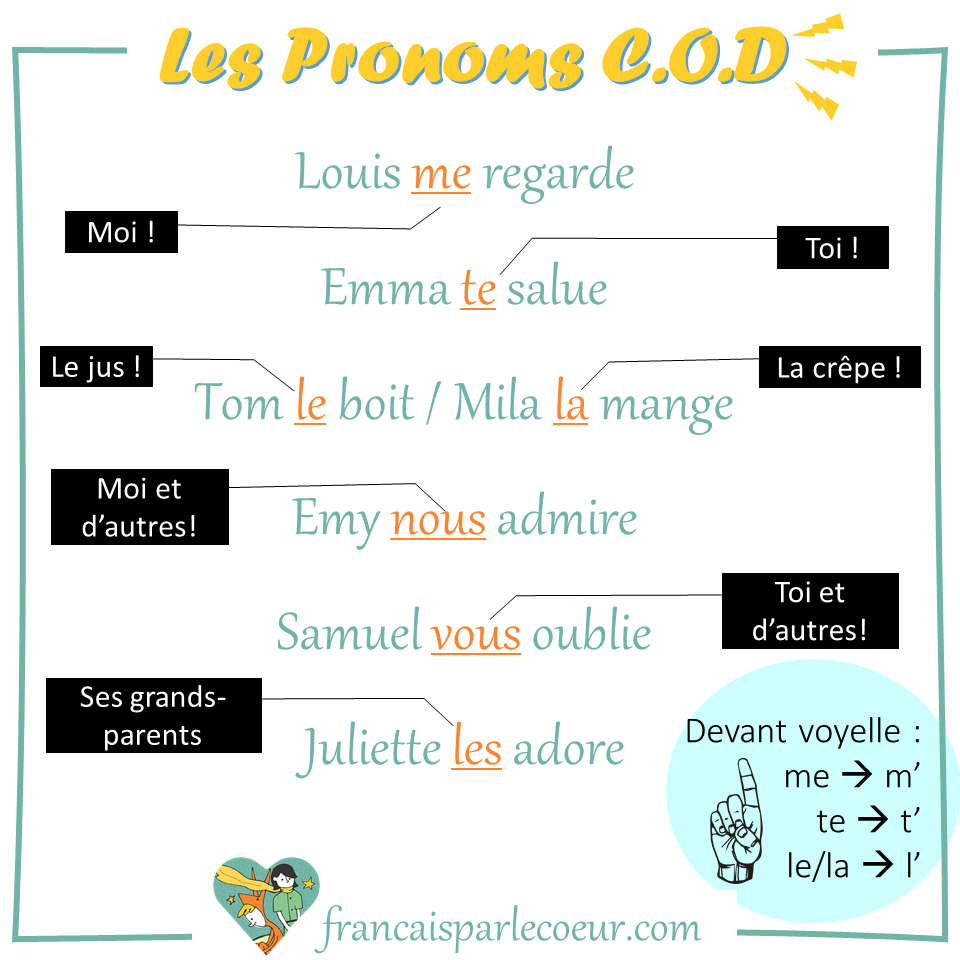 A Les Pronoms C O D Le Français par le Coeur