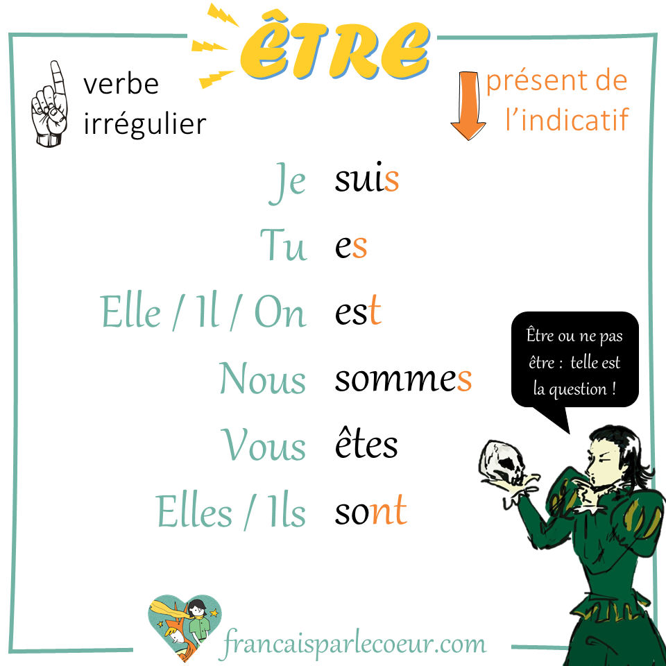 être Au Présent De L Indicatif